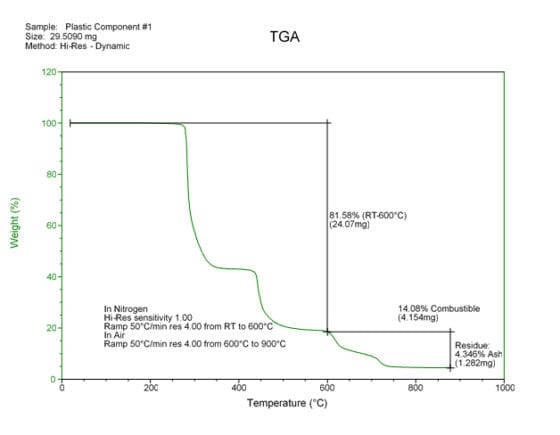 tga-graph-reading tga-graph-reading