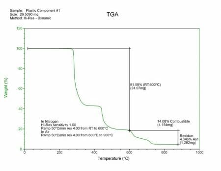 TGA Analysis