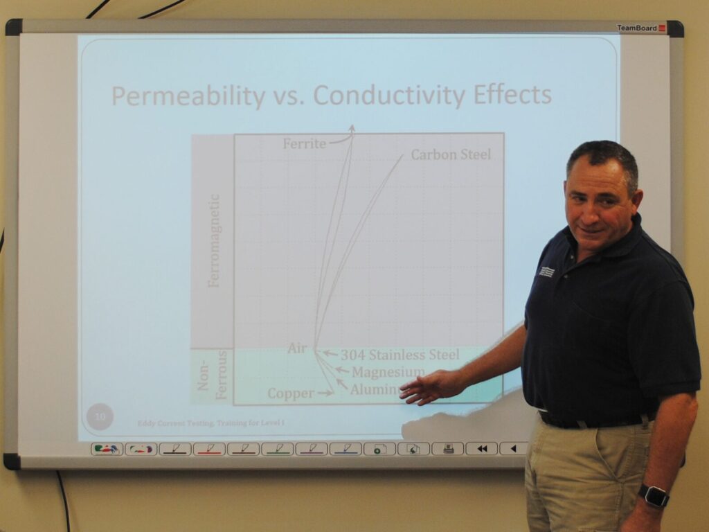 Expert points to a slideshow on permeable and conductive metals.